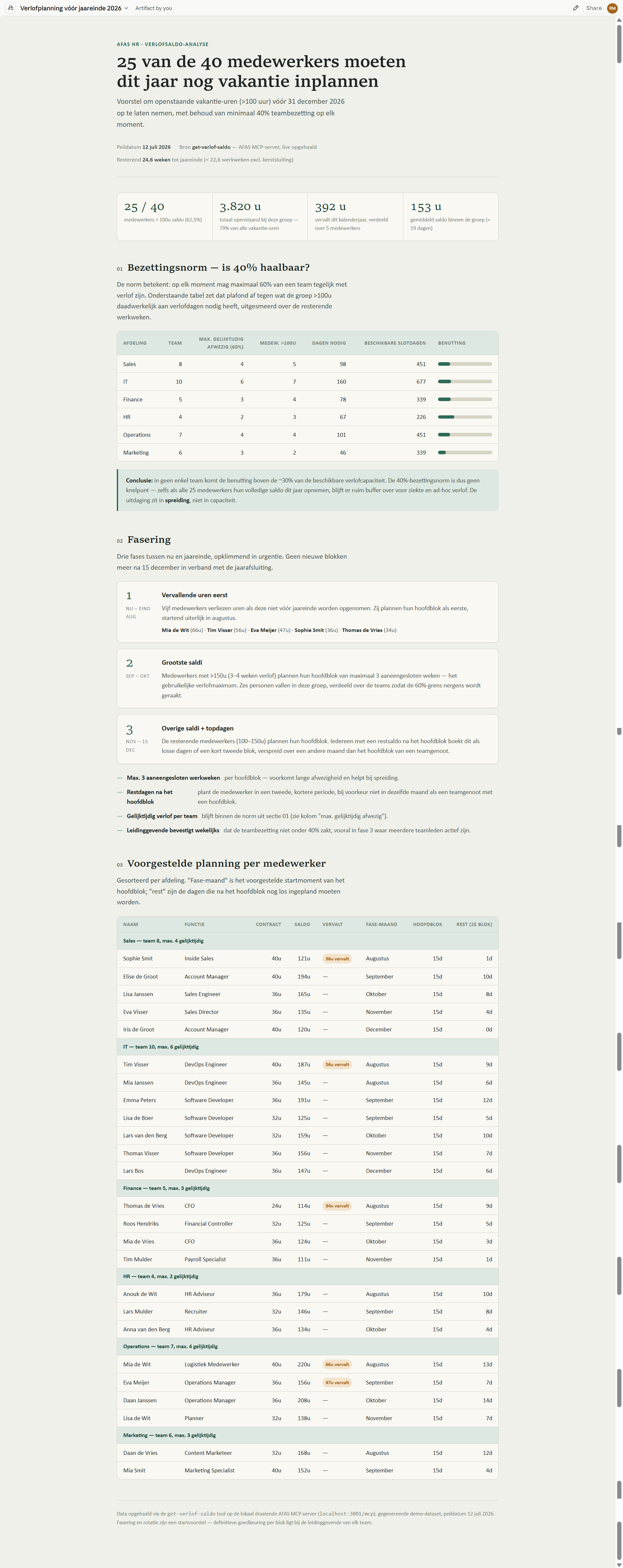 Volledig verlofplanningsrapport gegenereerd door Claude met de AFAS MCP-server