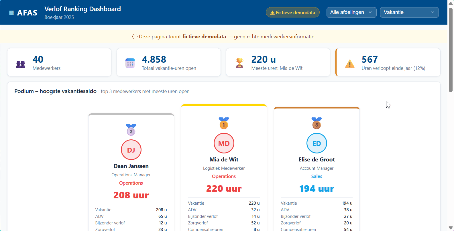 AFAS AI Buddy genereert een interactief dashboard op basis van &eacute;&eacute;n vraag